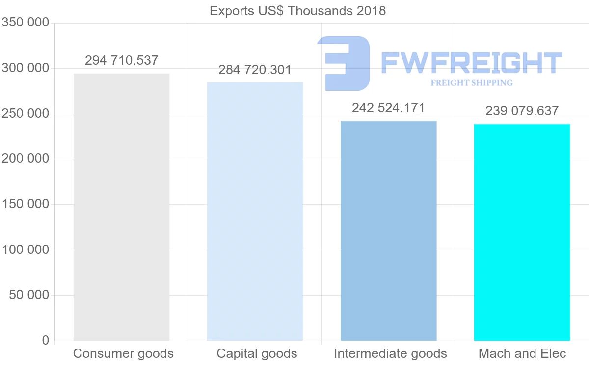 Shipping company from France to Malaysia
