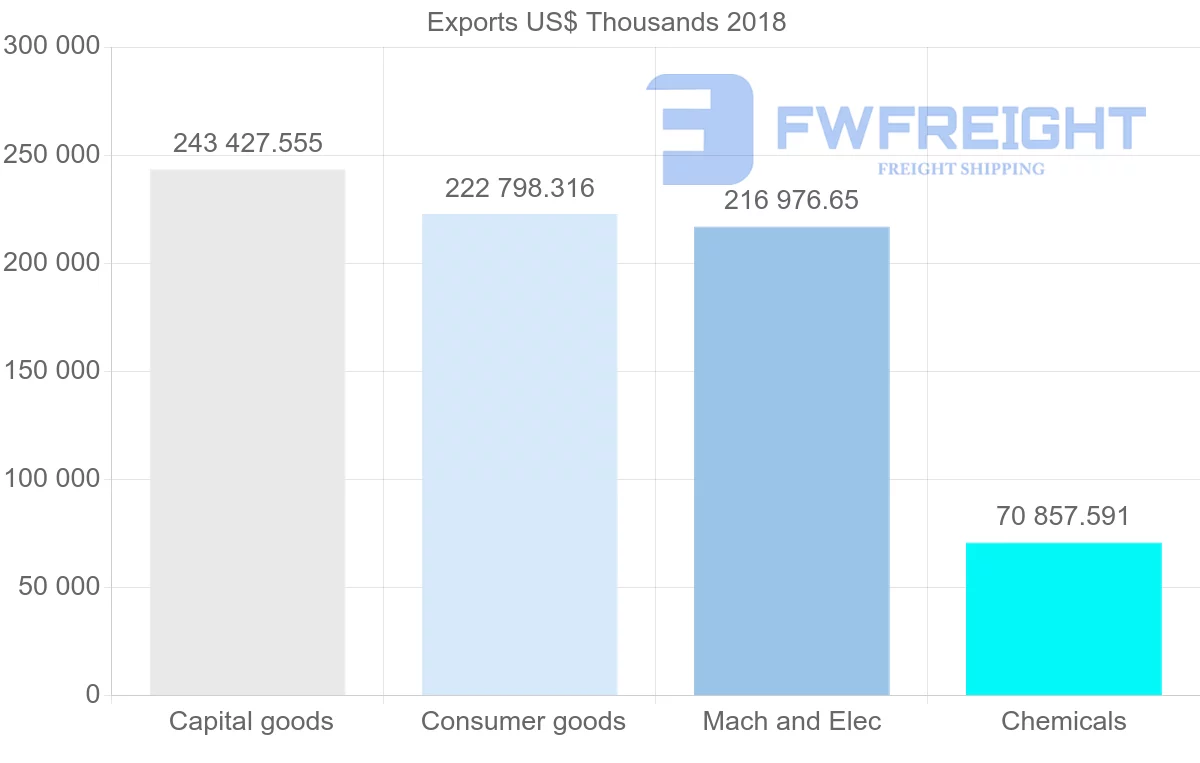Shipping company from France to Malta