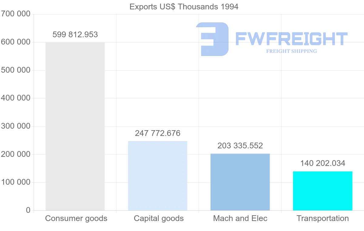 Shipping company from France to Martinique
