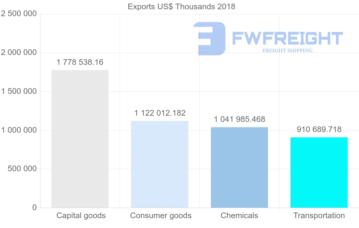 Shipping company from France to Mexico