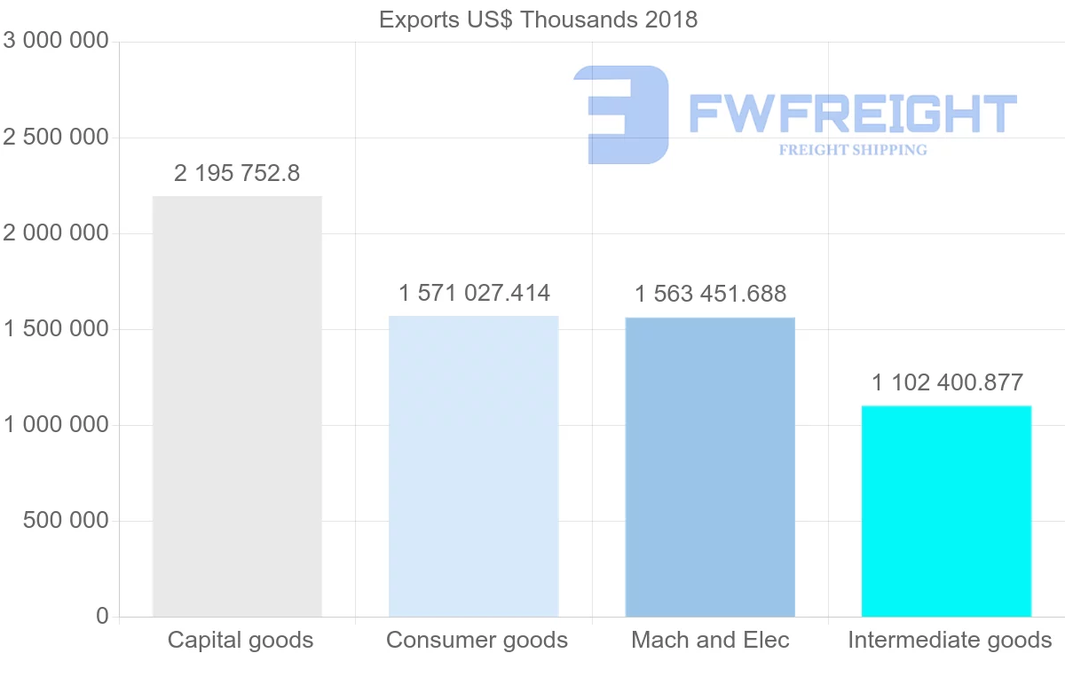 Shipping company from France to Morocco