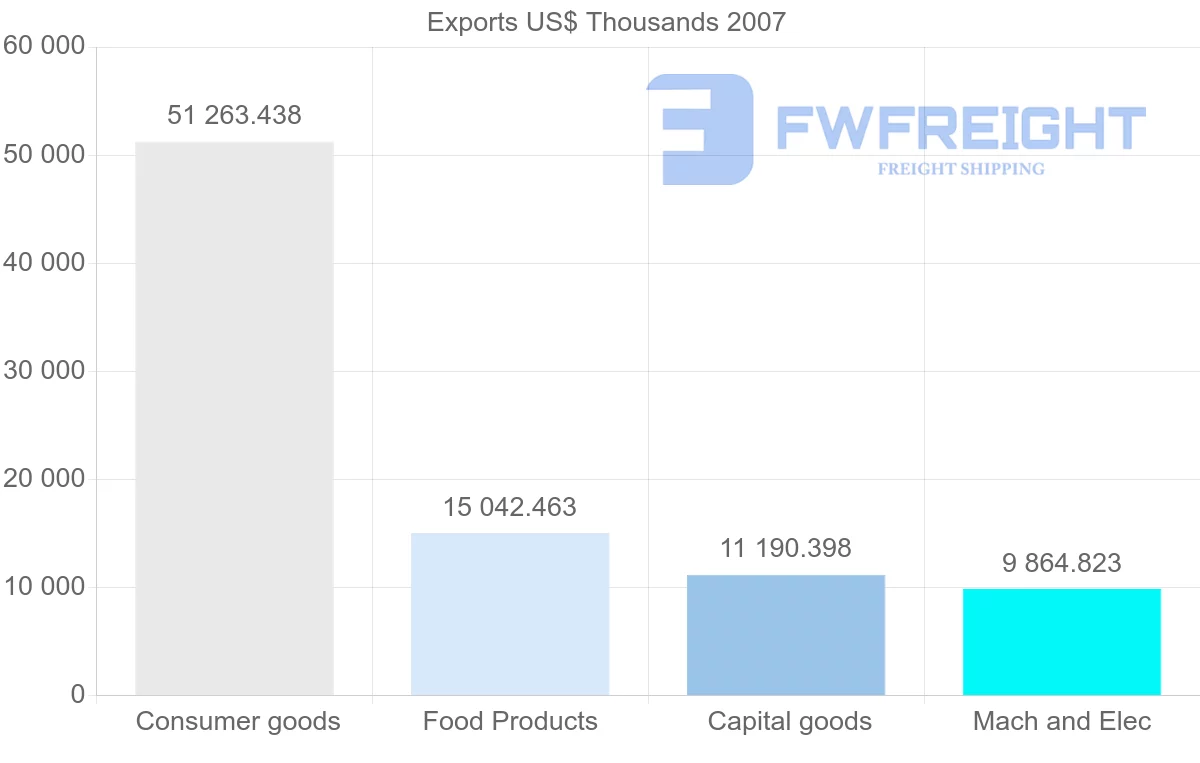 Shipping company from France to Netherlands Antilles