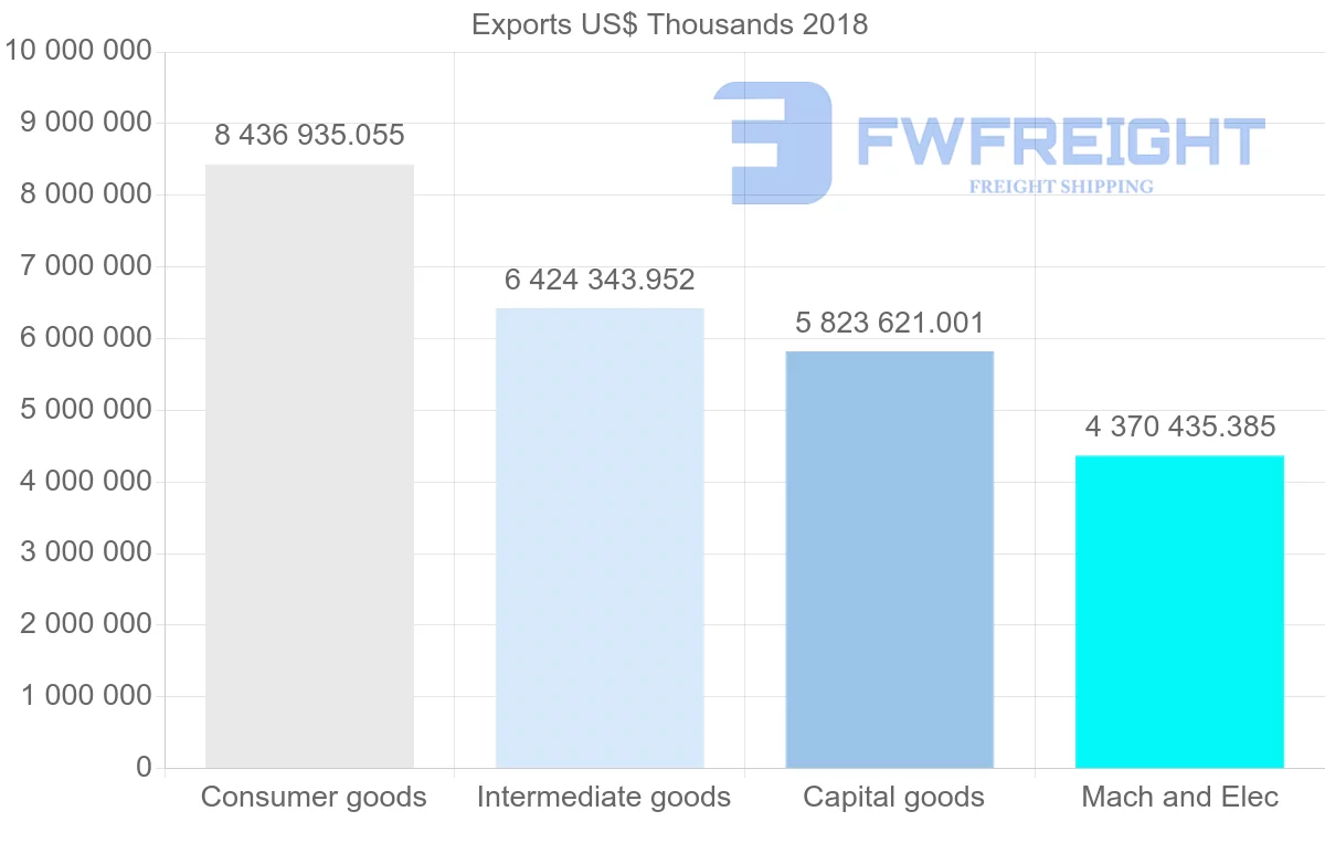 Shipping company from France to Netherlands