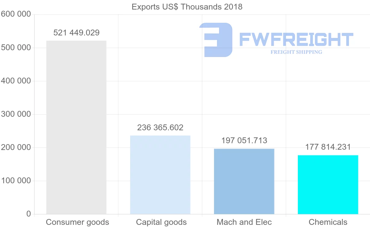 Shipping company from France to New Caledonia