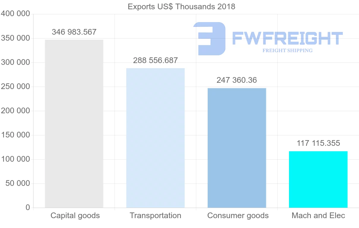 Shipping company from France to New Zealand