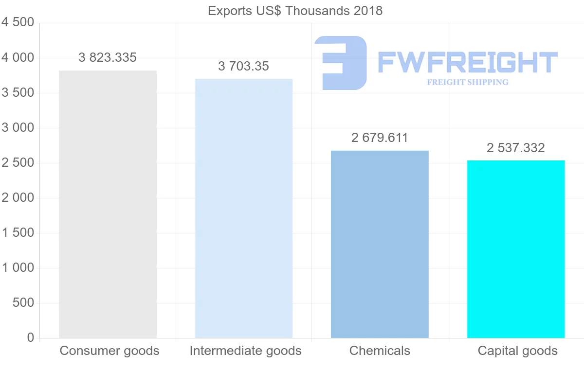 Shipping company from France to Nicaragua
