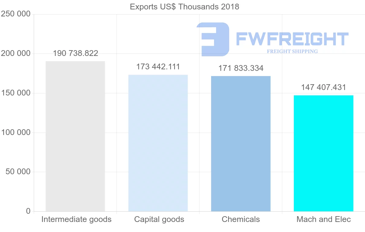 Shipping company from France to Pakistan