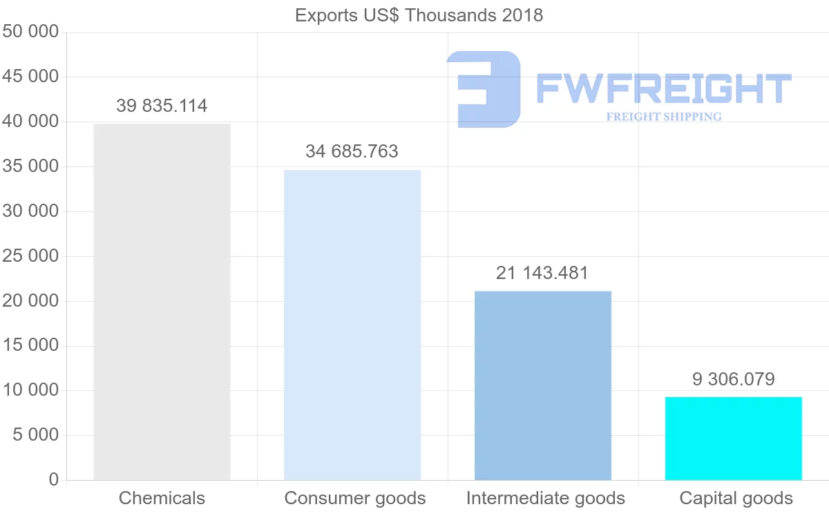 Shipping company from France to Paraguay