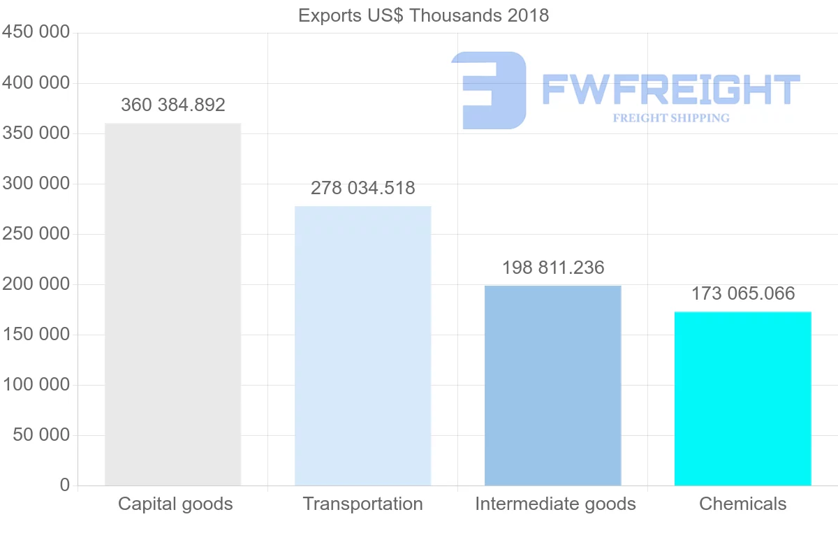 Shipping company from France to Philippines