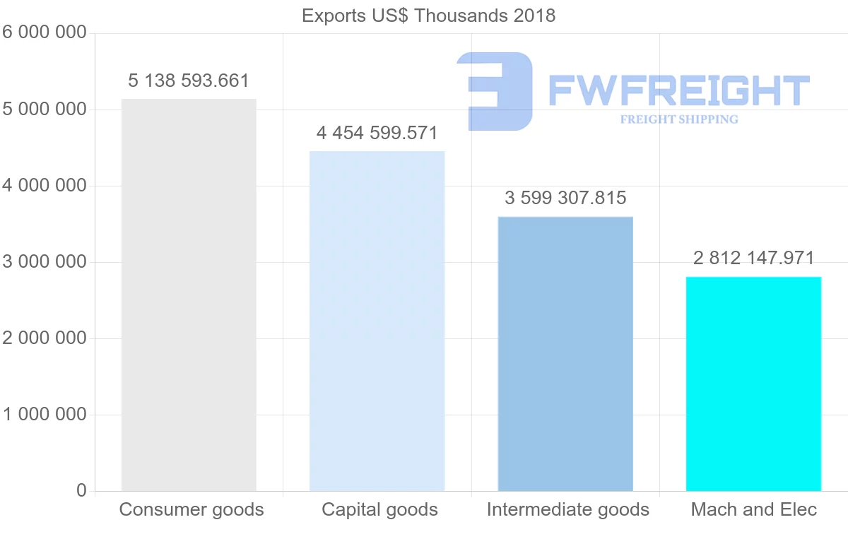 Shipping company from France to Poland