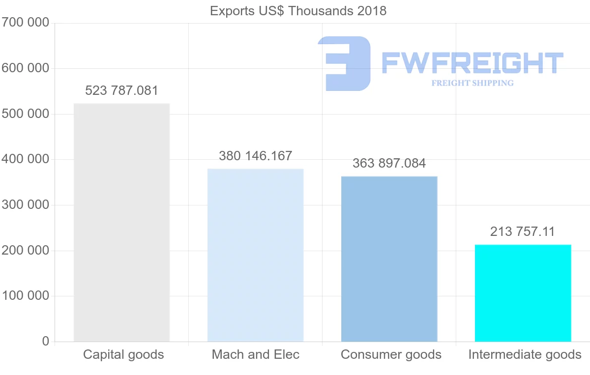 Shipping company from France to Qatar