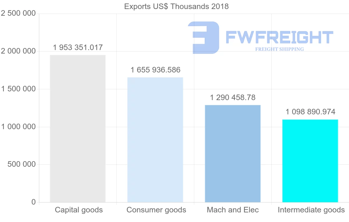 Shipping company from France to Romania