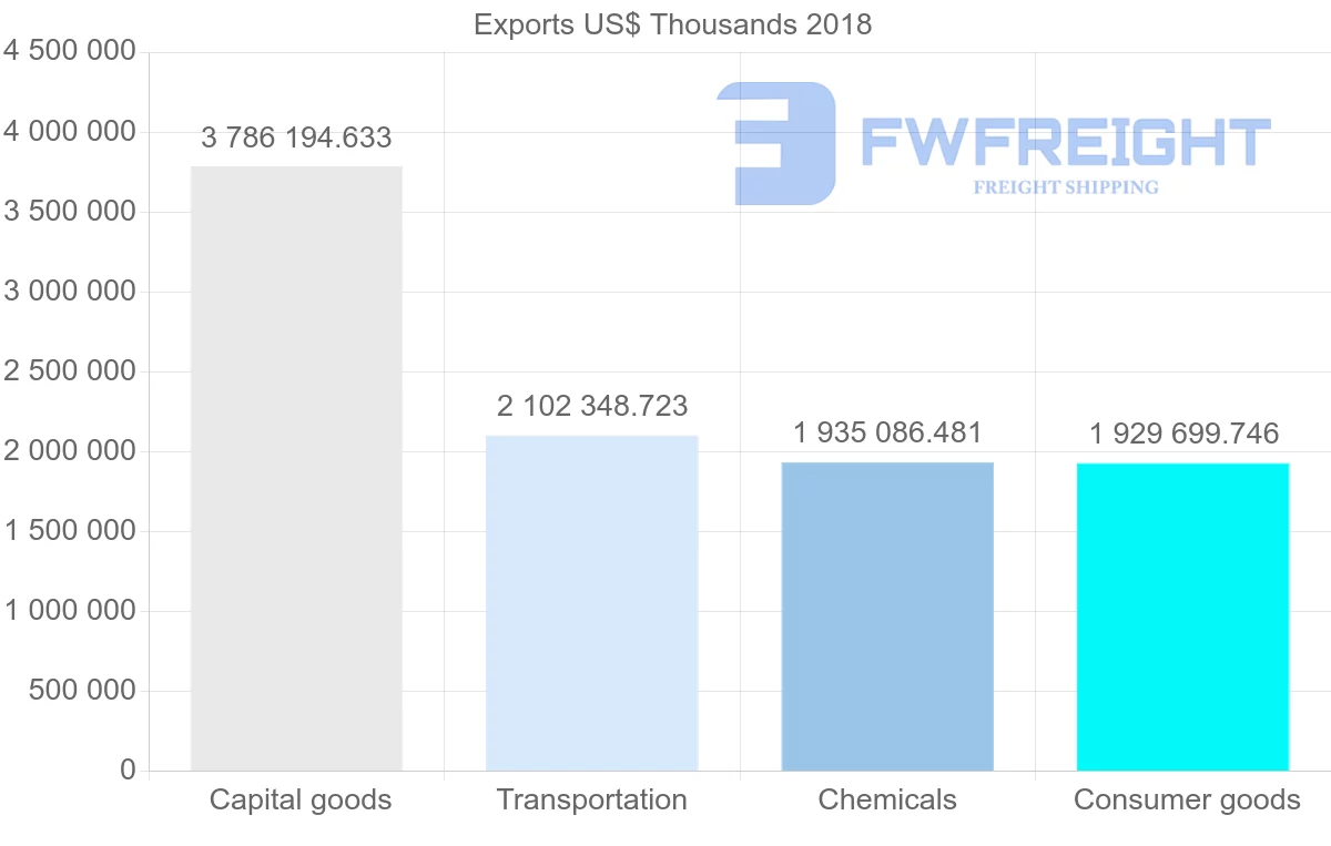 Shipping company from France to Russia