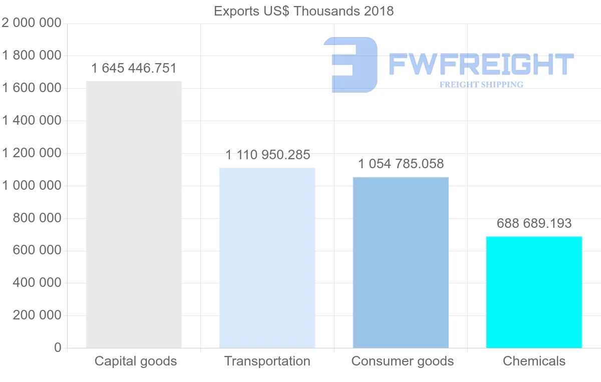 Shipping company from France to Saudi Arabia