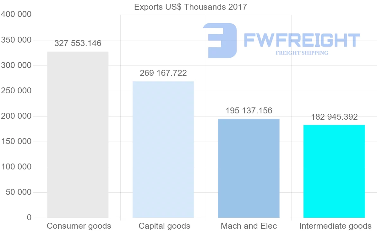 Shipping company from France to Serbia