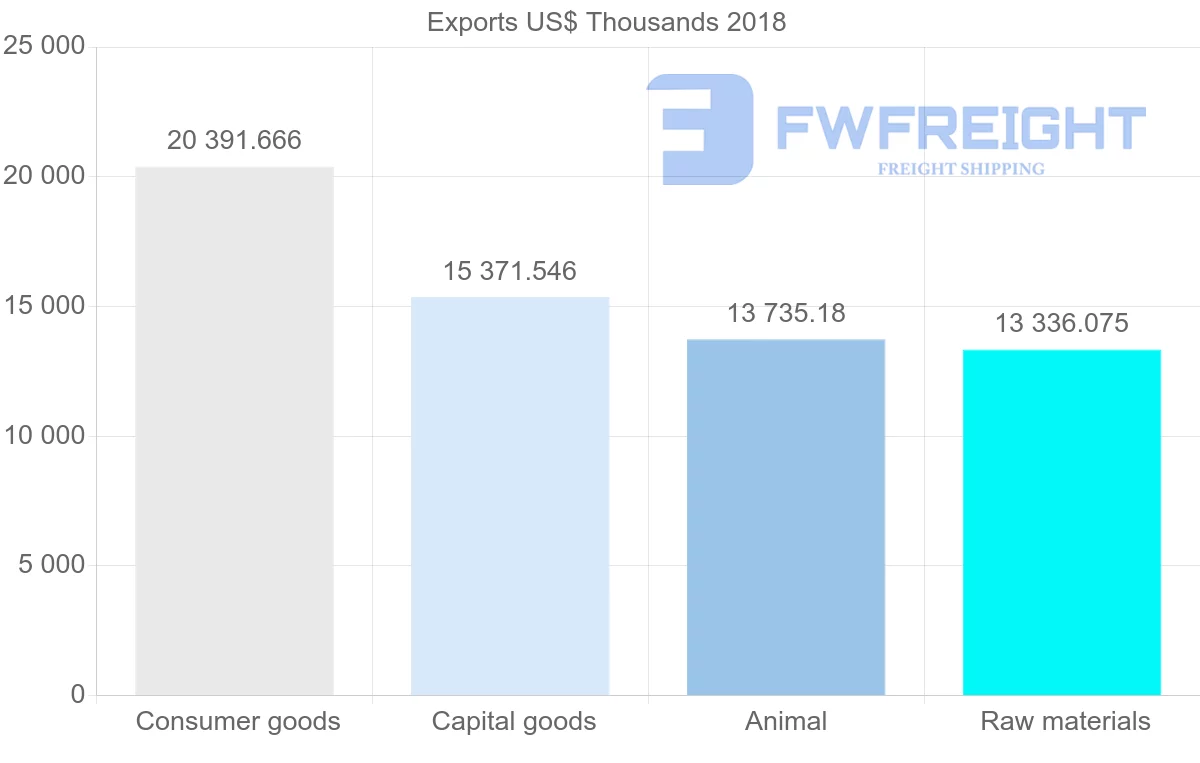 Shipping company from France to Seychelles