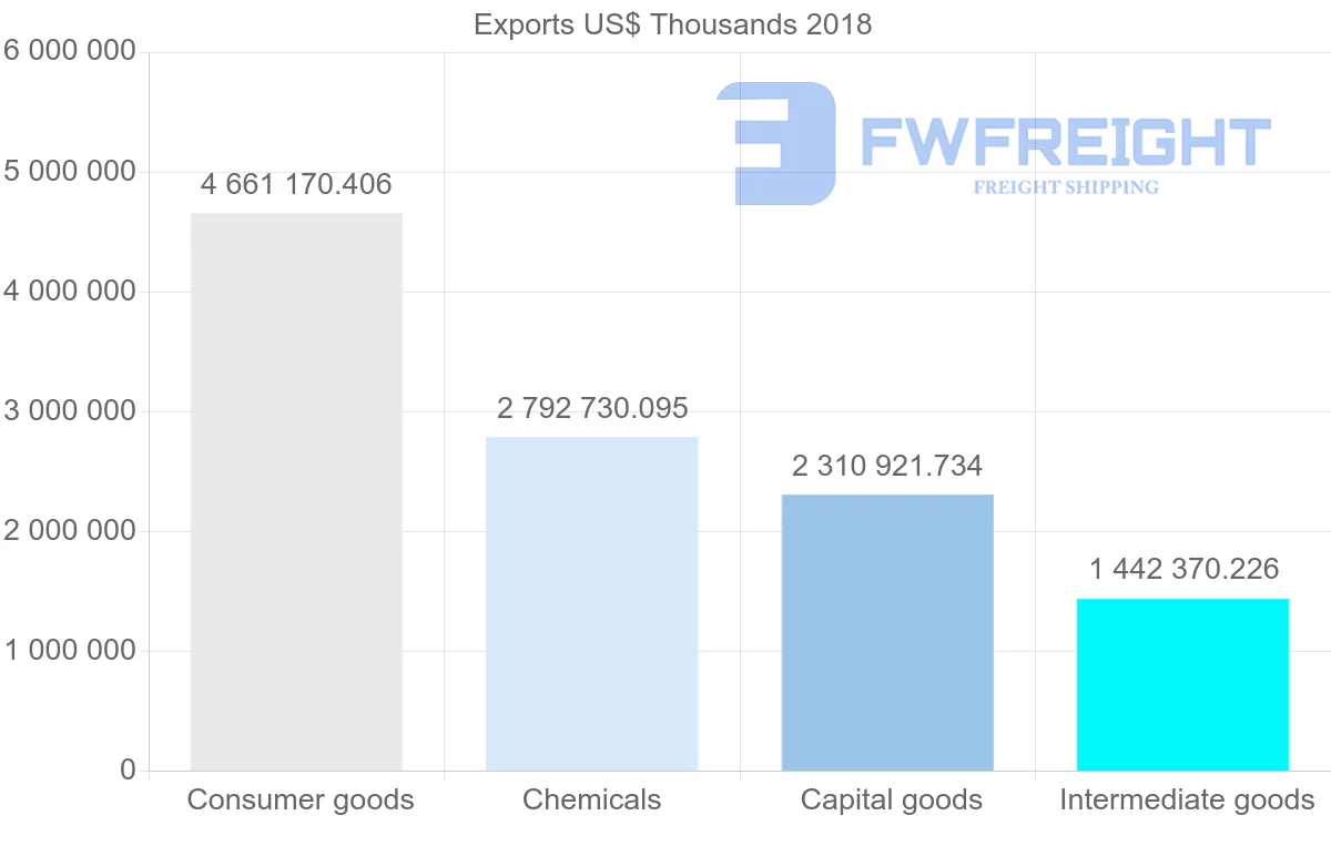 Shipping company from France to Singapore