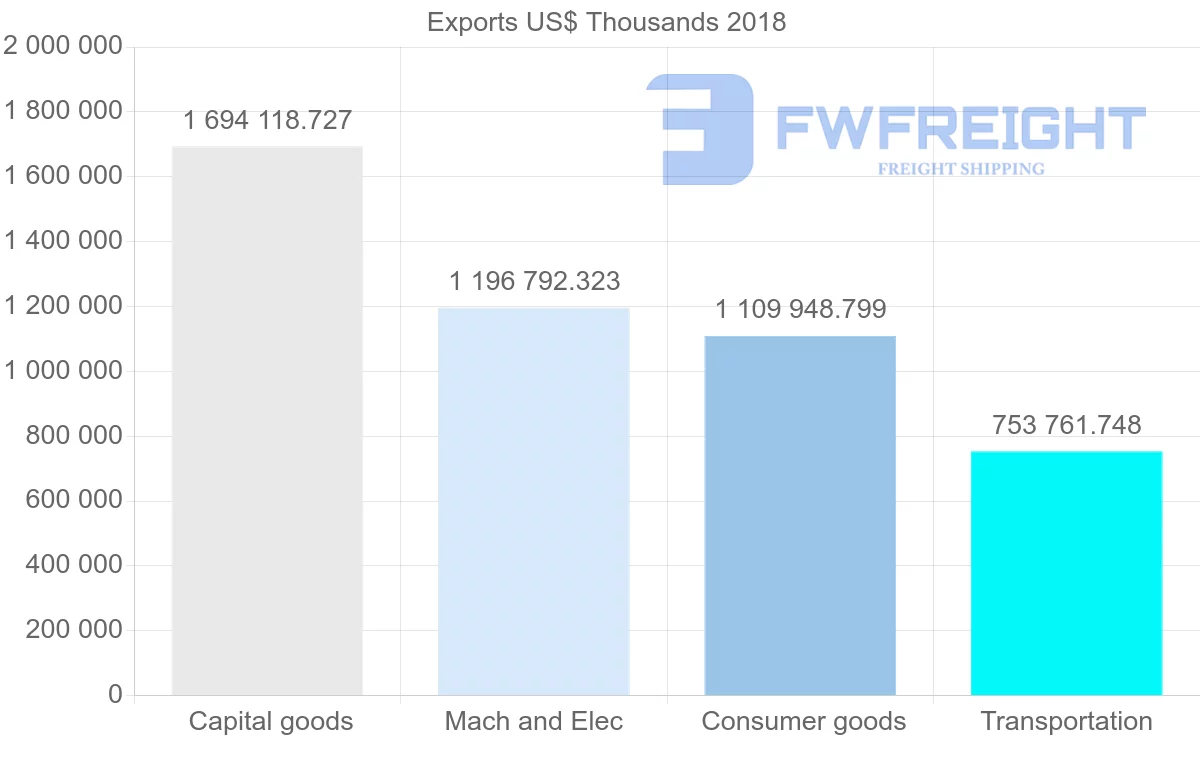 Shipping company from France to Slovakia