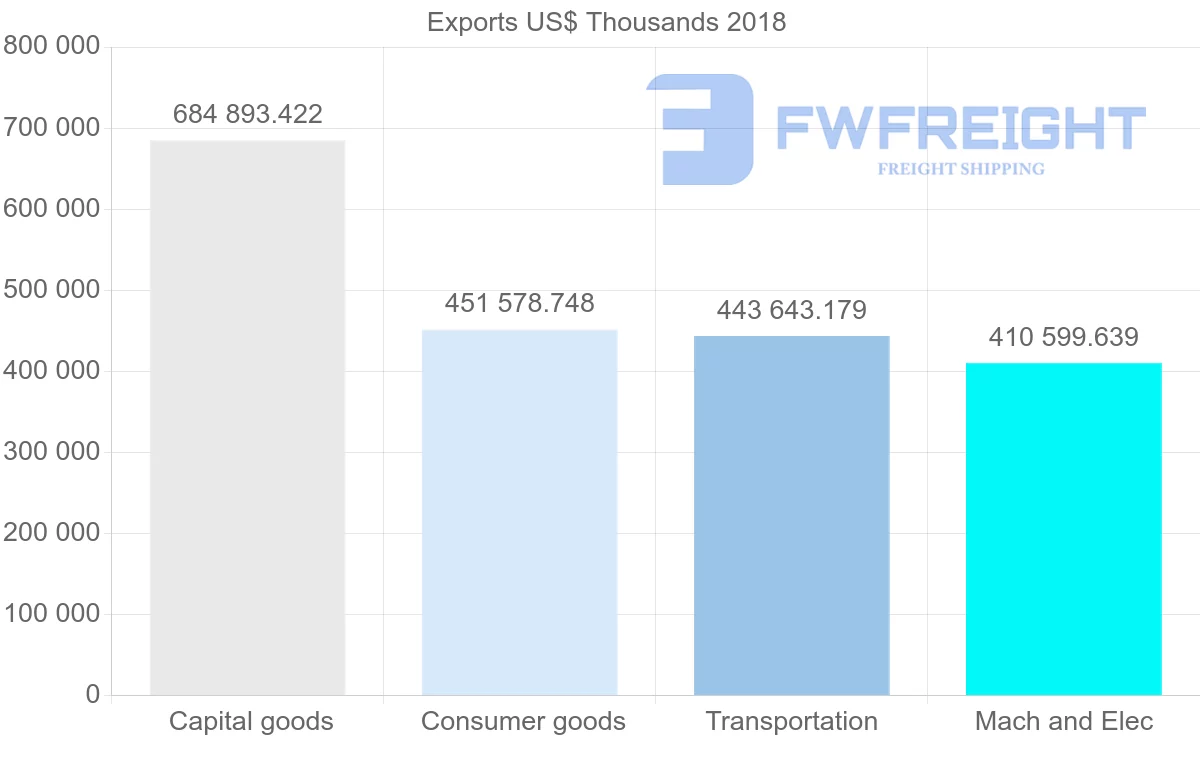 Shipping company from France to Slovenia
