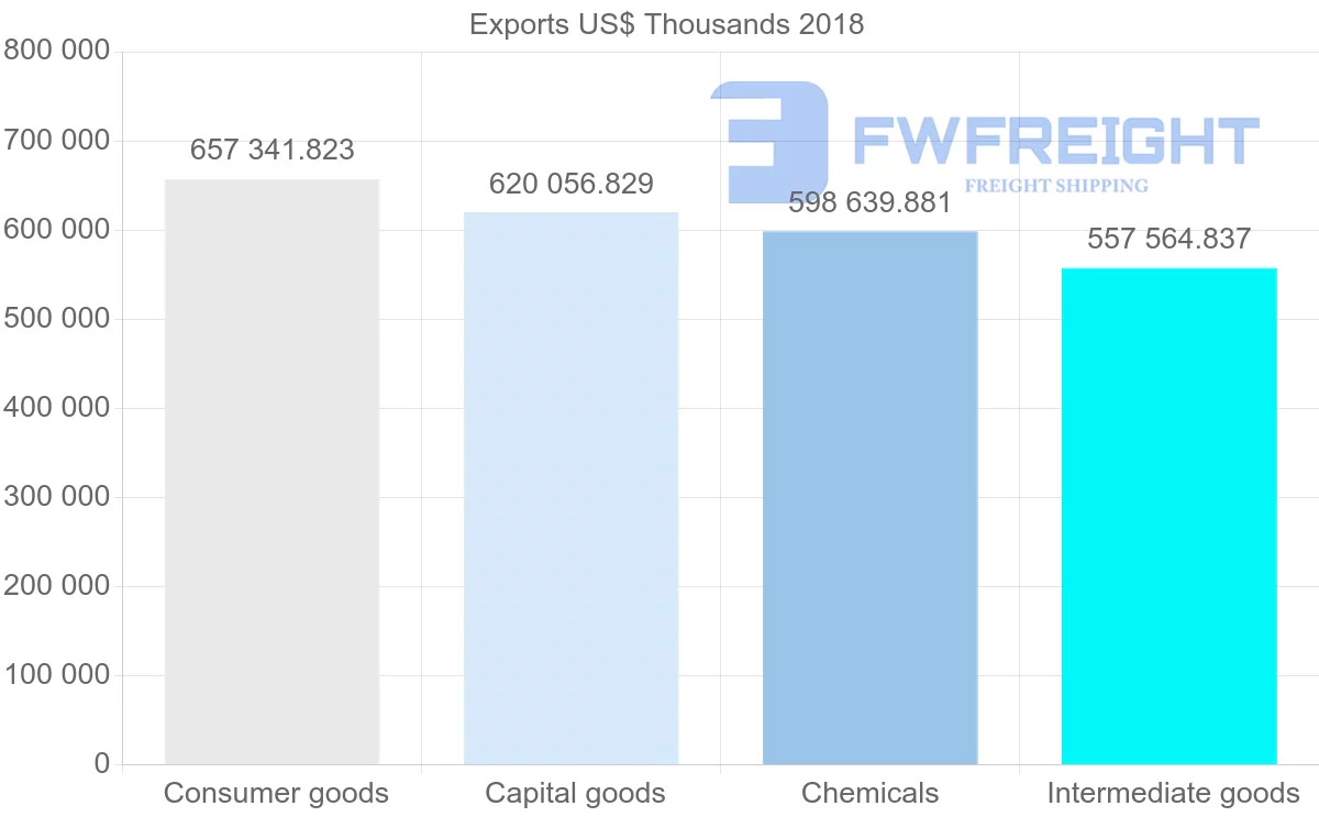 Shipping company from France to South Africa