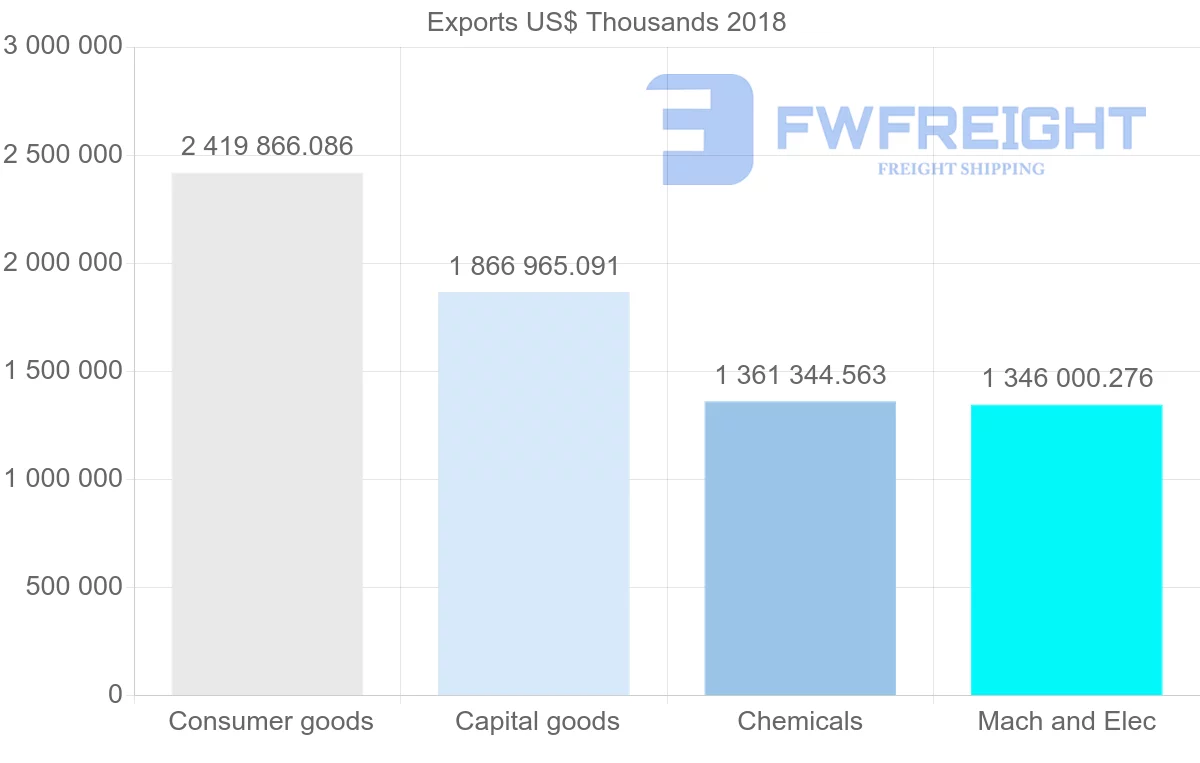 Shipping company from France to South Korea