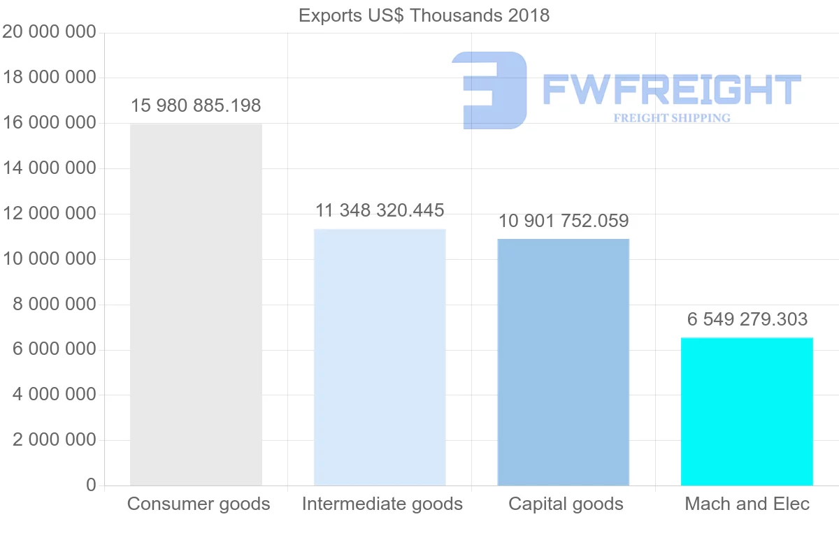 Shipping company from France to Spain