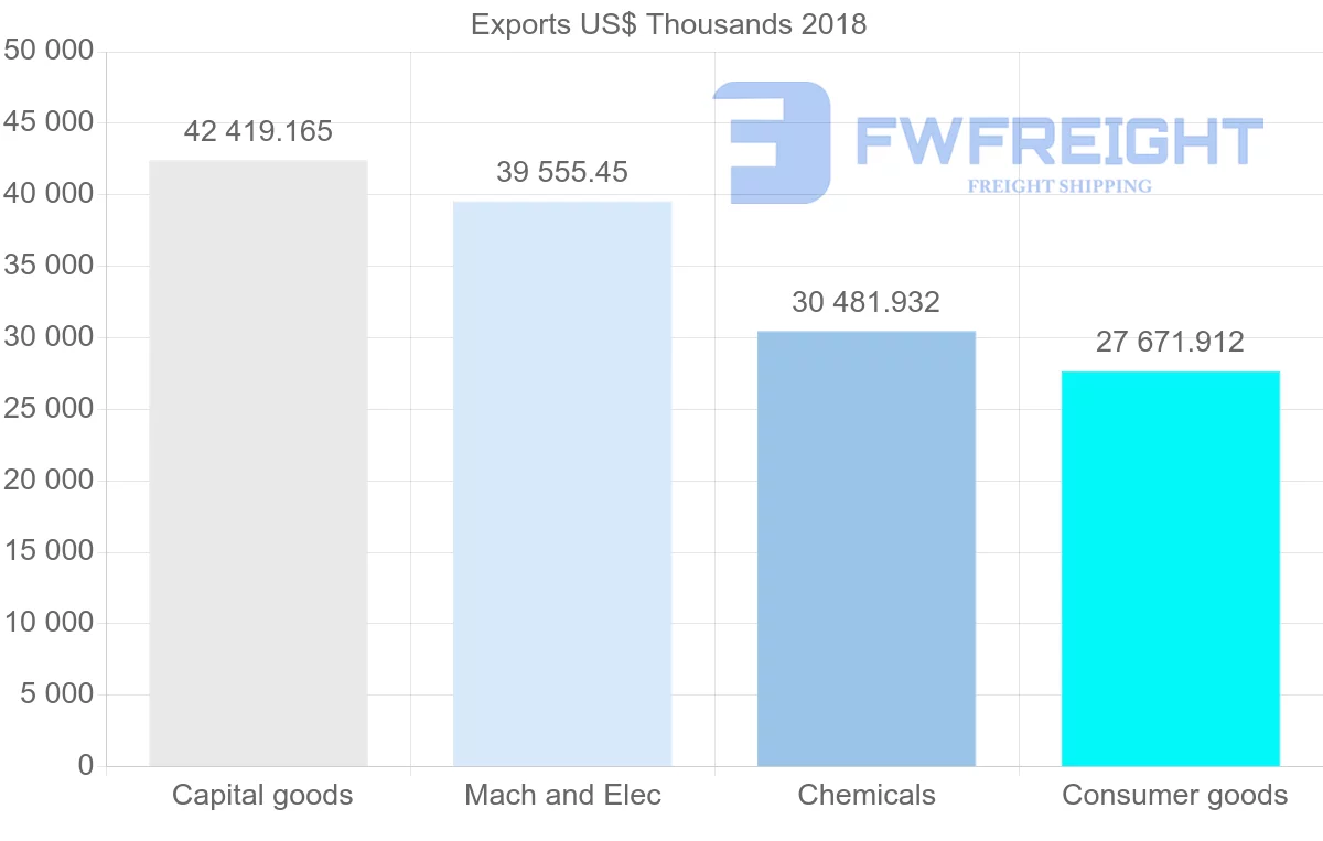 Shipping company from France to Sri Lanka