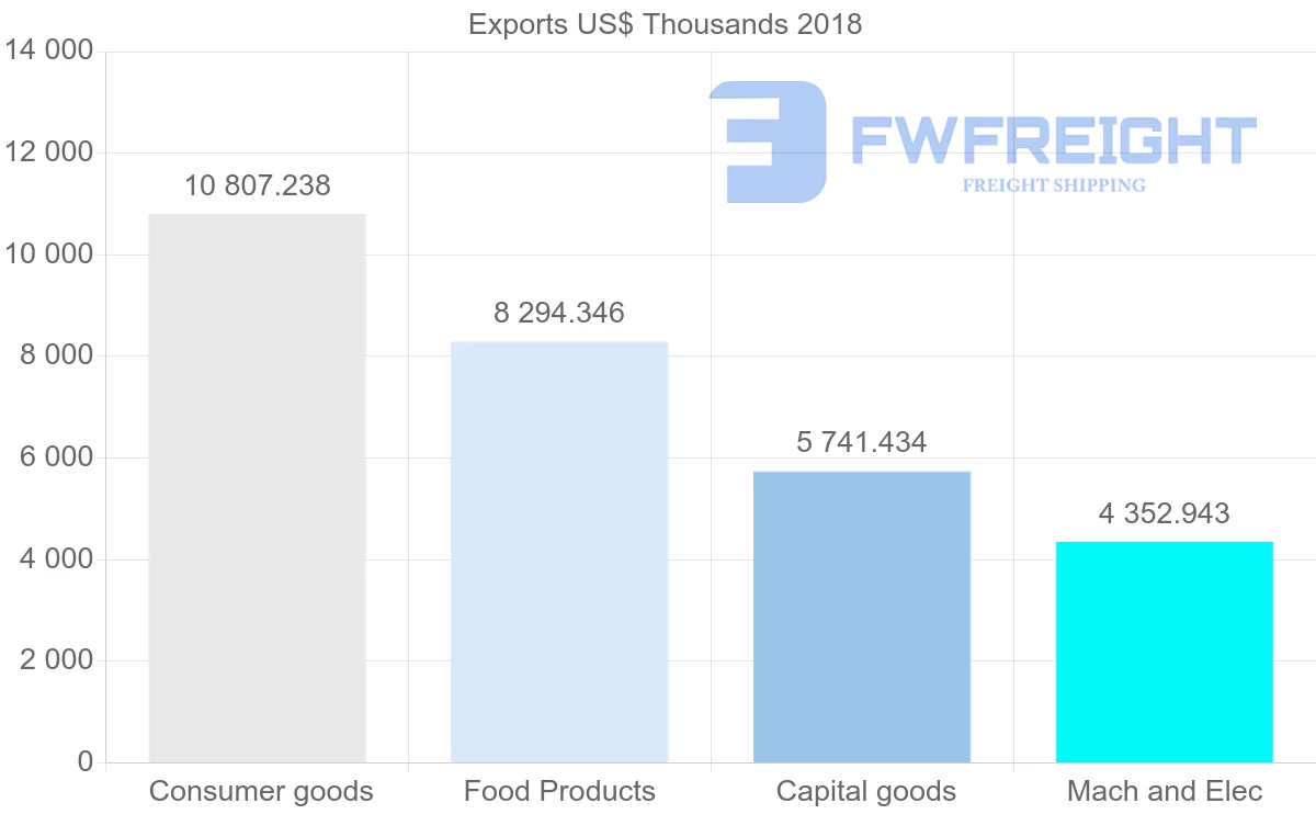 Shipping company from France to Suriname
