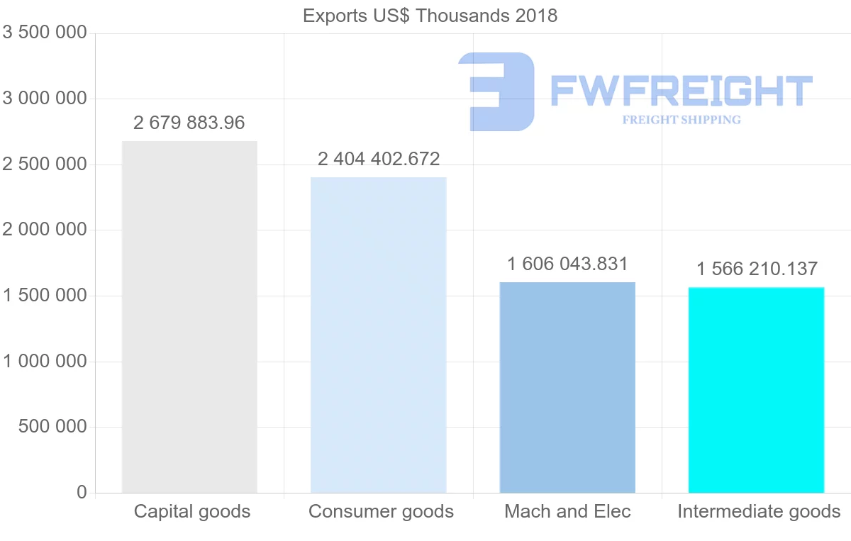 Shipping company from France to Sweden