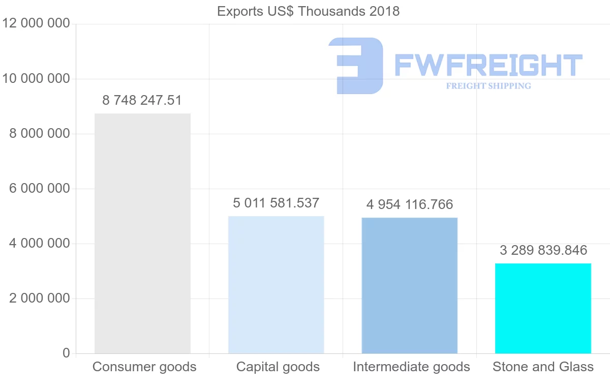 Shipping company from France to Switzerland