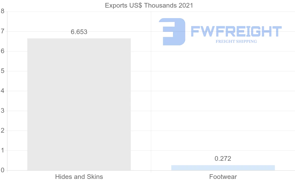 Shipping company from France to Syria