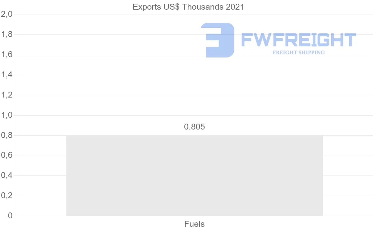 Shipping company from France to Tajikistan