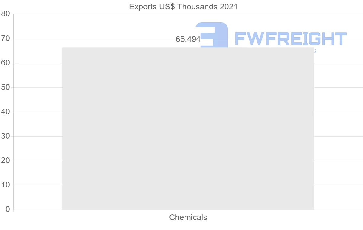 Shipping company from France to Tonga