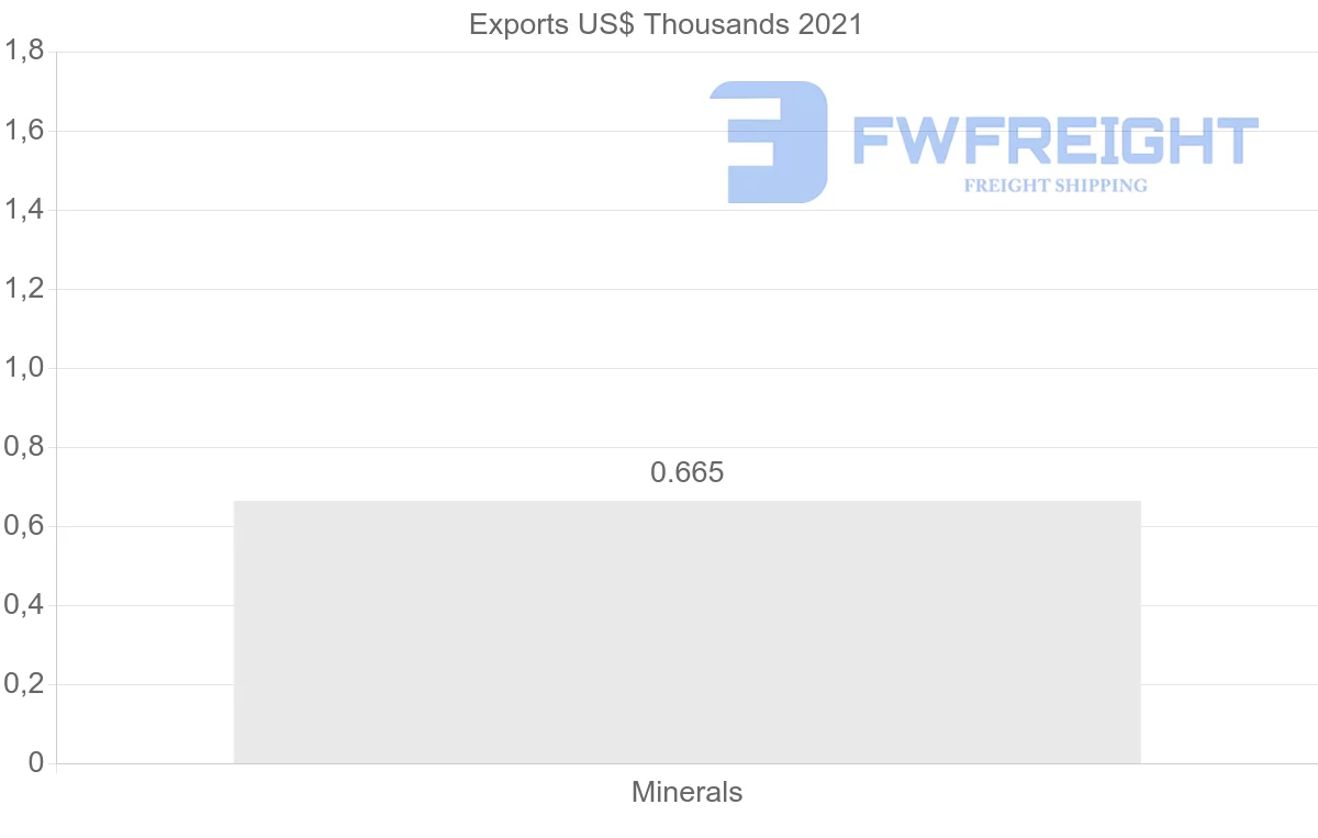 Shipping company from France to Trinidad and Tobago
