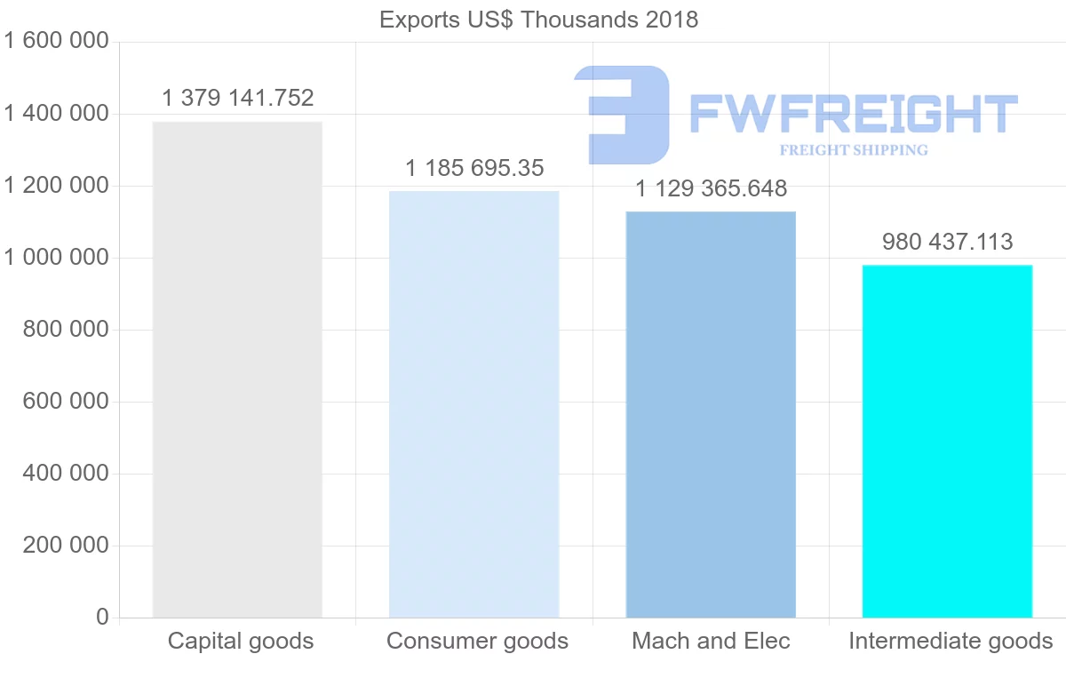 Shipping company from France to Tunisia
