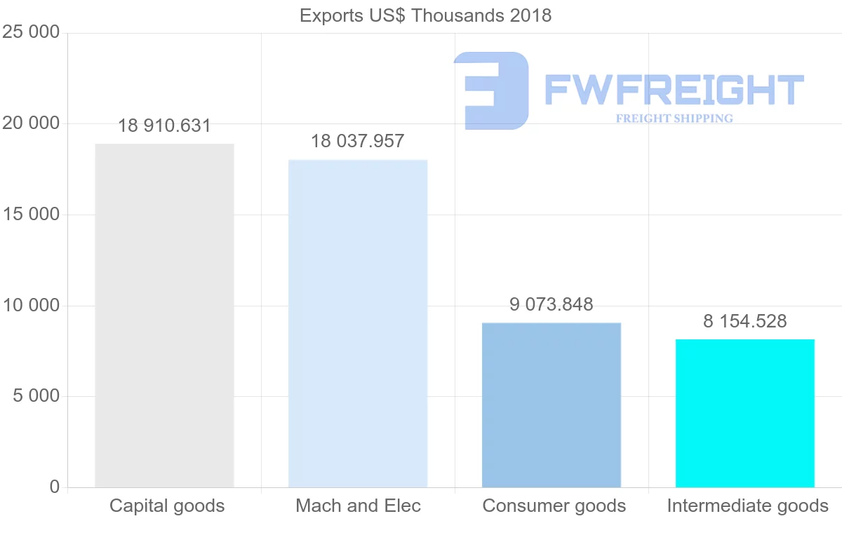 Shipping company from France to Turkmenistan