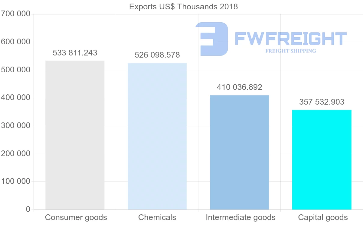 Shipping company from France to Ukraine
