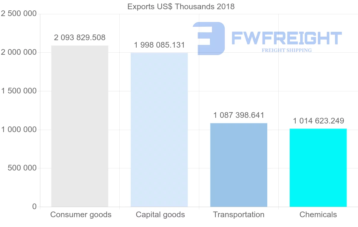 Shipping company from France to United Arab Emirates