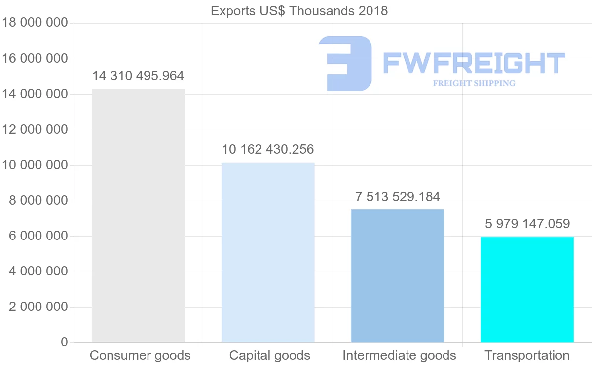 Shipping company from France to United Kingdom