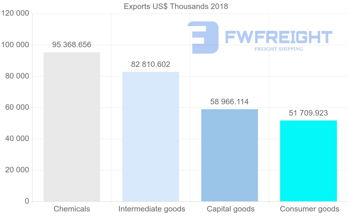 Shipping company from France to Uzbekistan