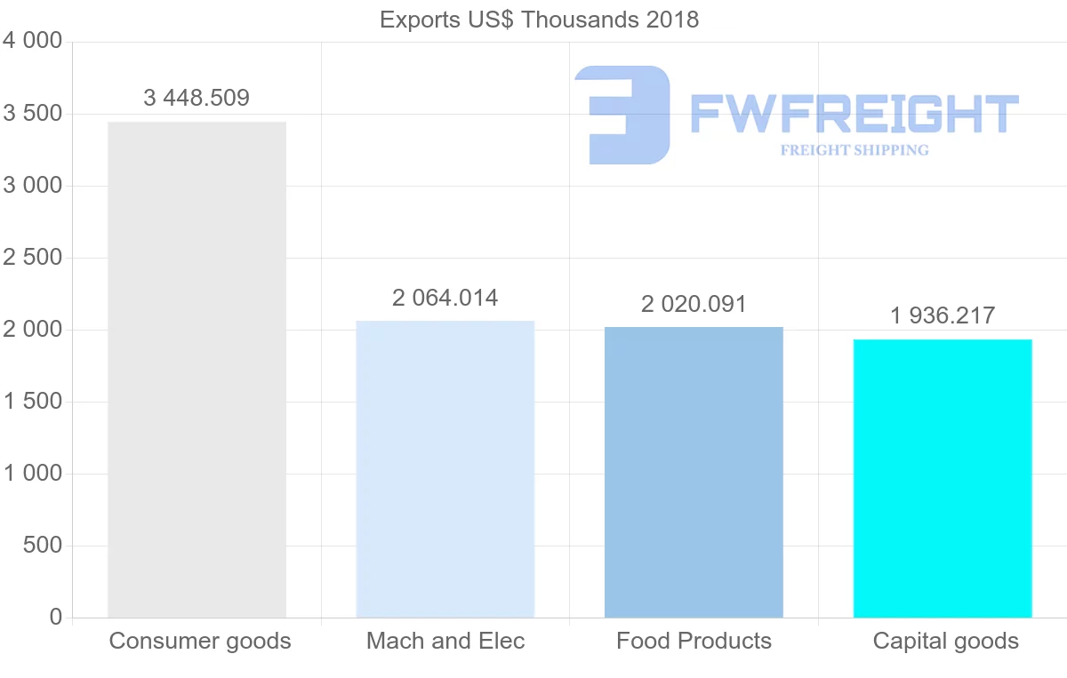 Shipping company from France to Vanuatu