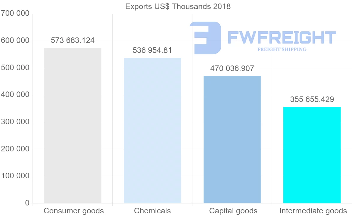 Shipping company from France to Vietnam