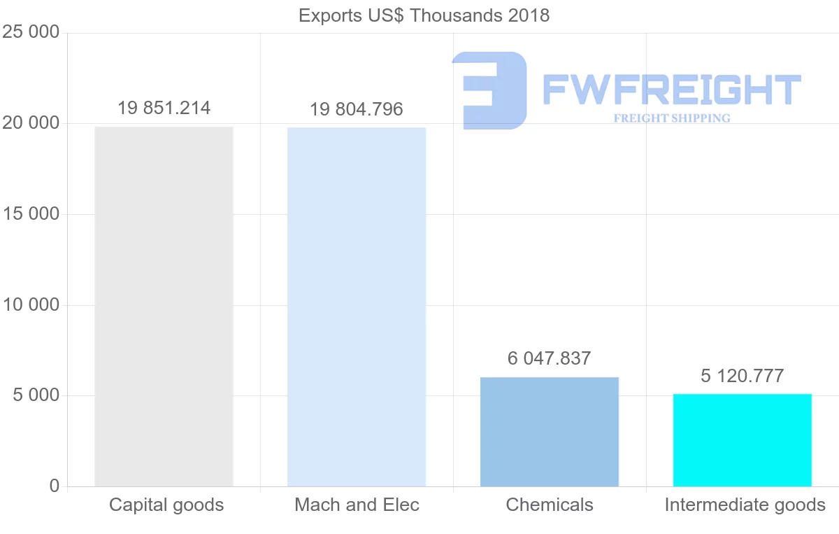 Shipping company from France to Zambia