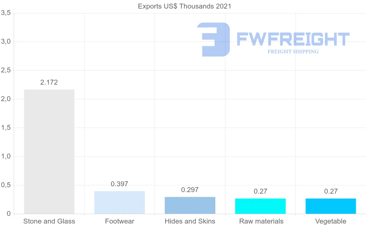 Shipping company from French Polynesia to Cook Islands