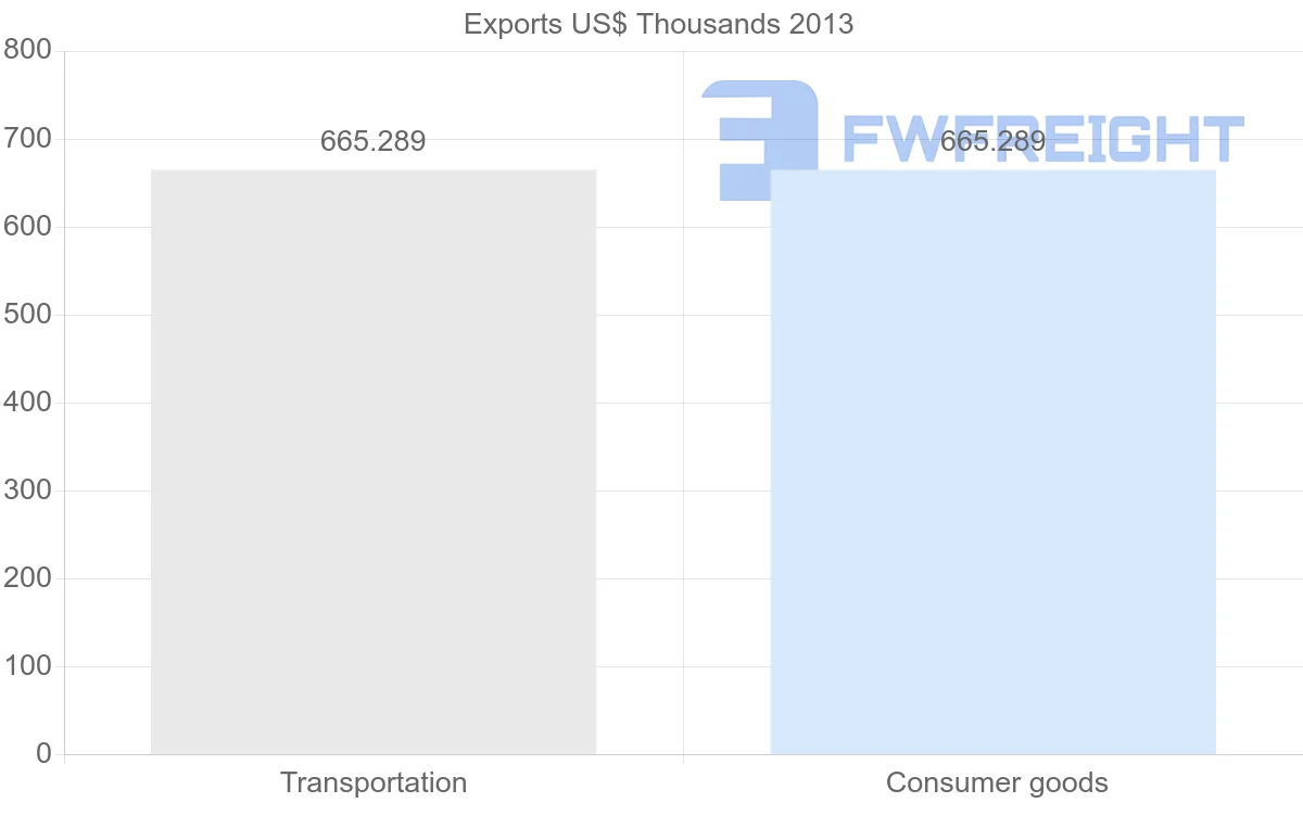Shipping company from French Polynesia to Greece