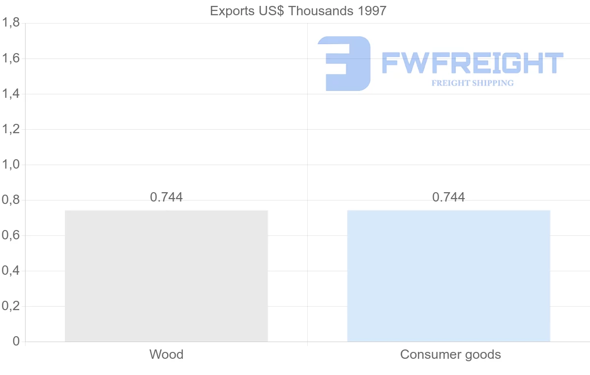 Shipping company from French Polynesia to Greenland