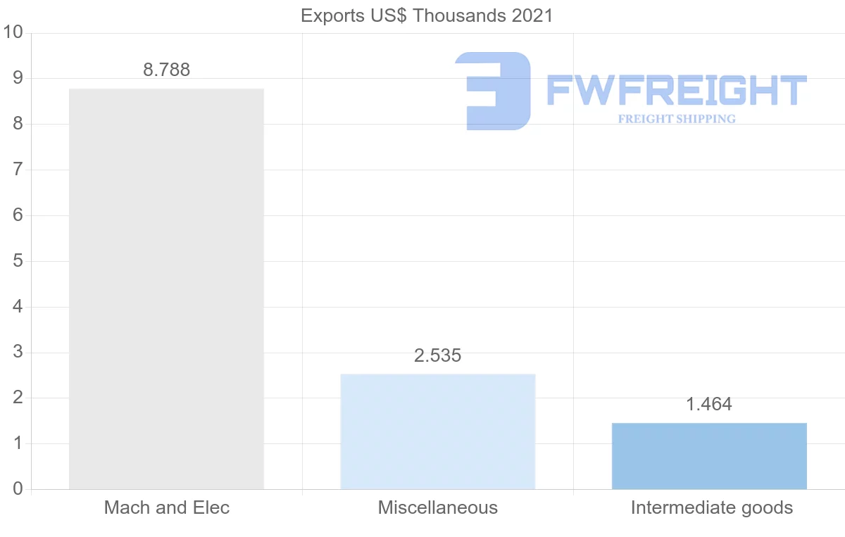 Shipping company from French Polynesia to Japan