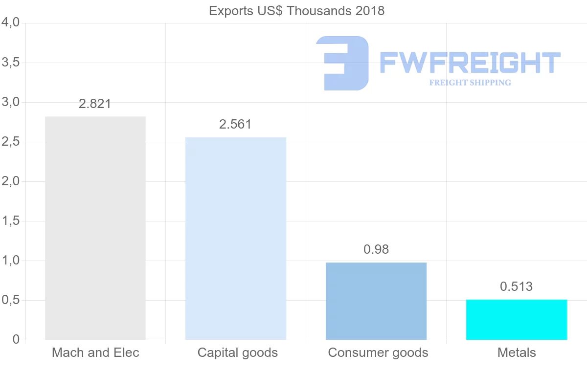 Shipping company from French Polynesia to Mauritius