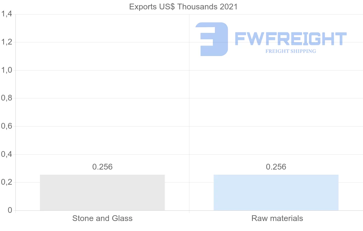 Shipping company from French Polynesia to Russia