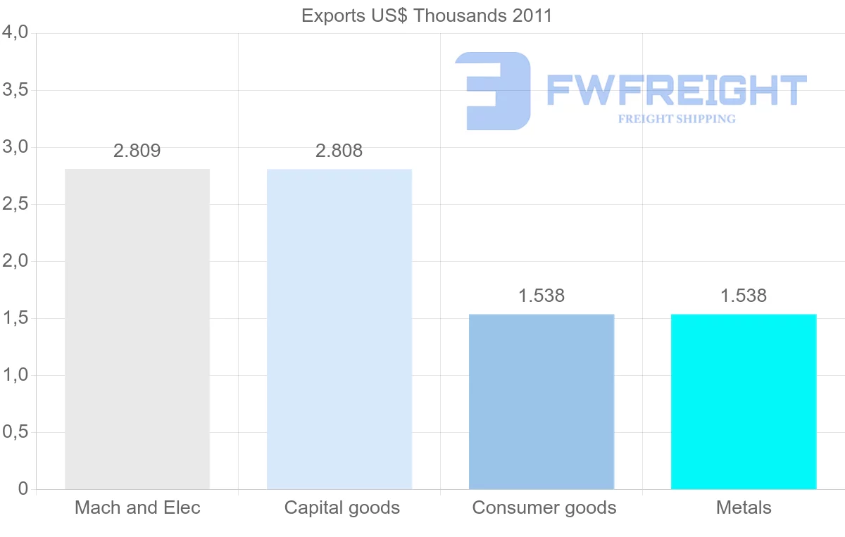 Shipping company from French Polynesia to Sierra Leone
